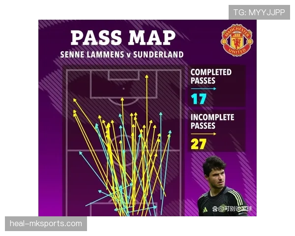曼联战术体系缺乏稳定性：持续波动对赛季表现产生直接影响